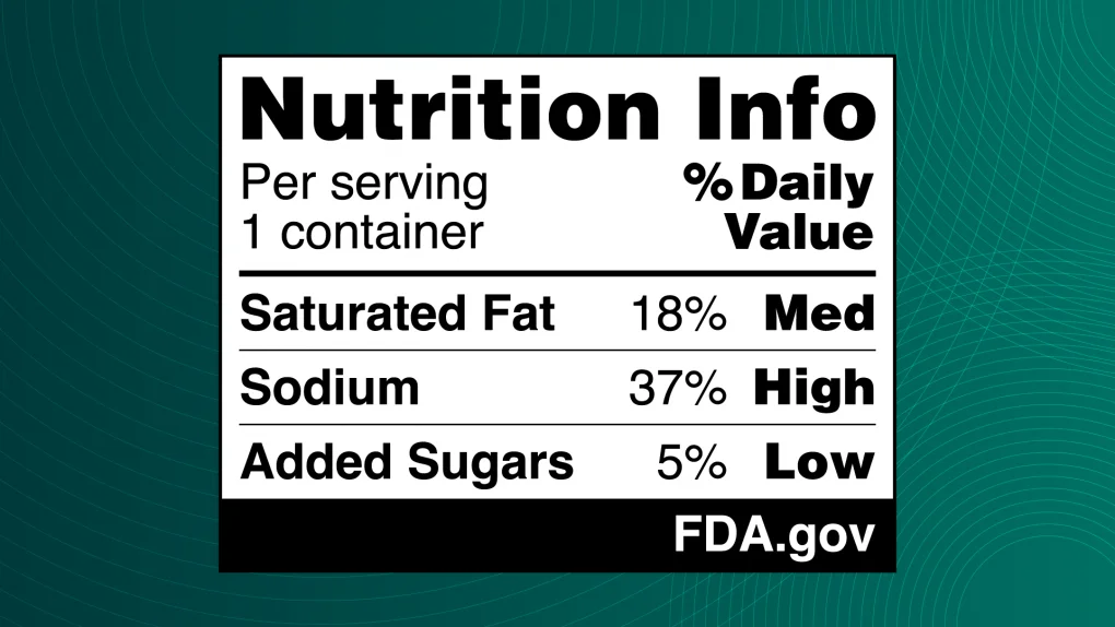 Food and Drug Administration’s proposed front-of-package nutritional labels. /FDA