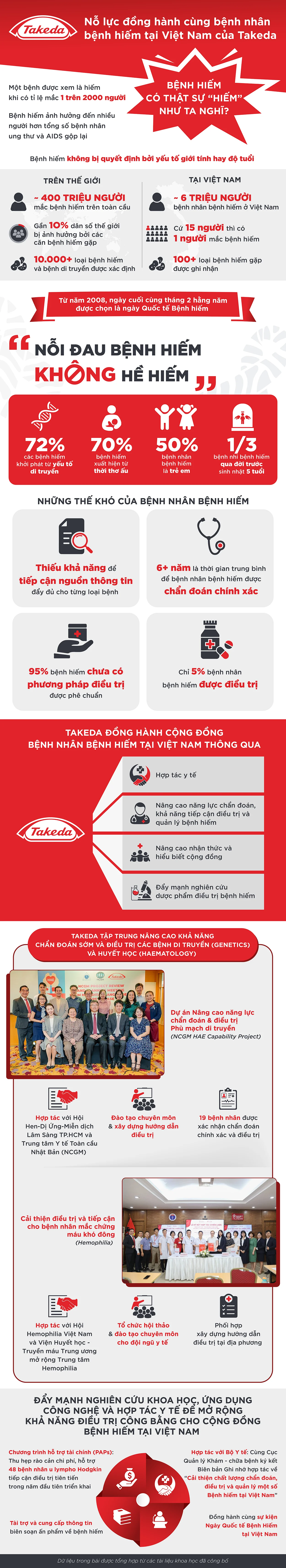 Nỗ lực đồng hành cùng bệnh nhân bệnh hiếm tại Việt Nam của Takeda - 1 Nỗ lực đồng hành cùng bệnh nhân bệnh hiếm tại Việt Nam của Takeda - 1