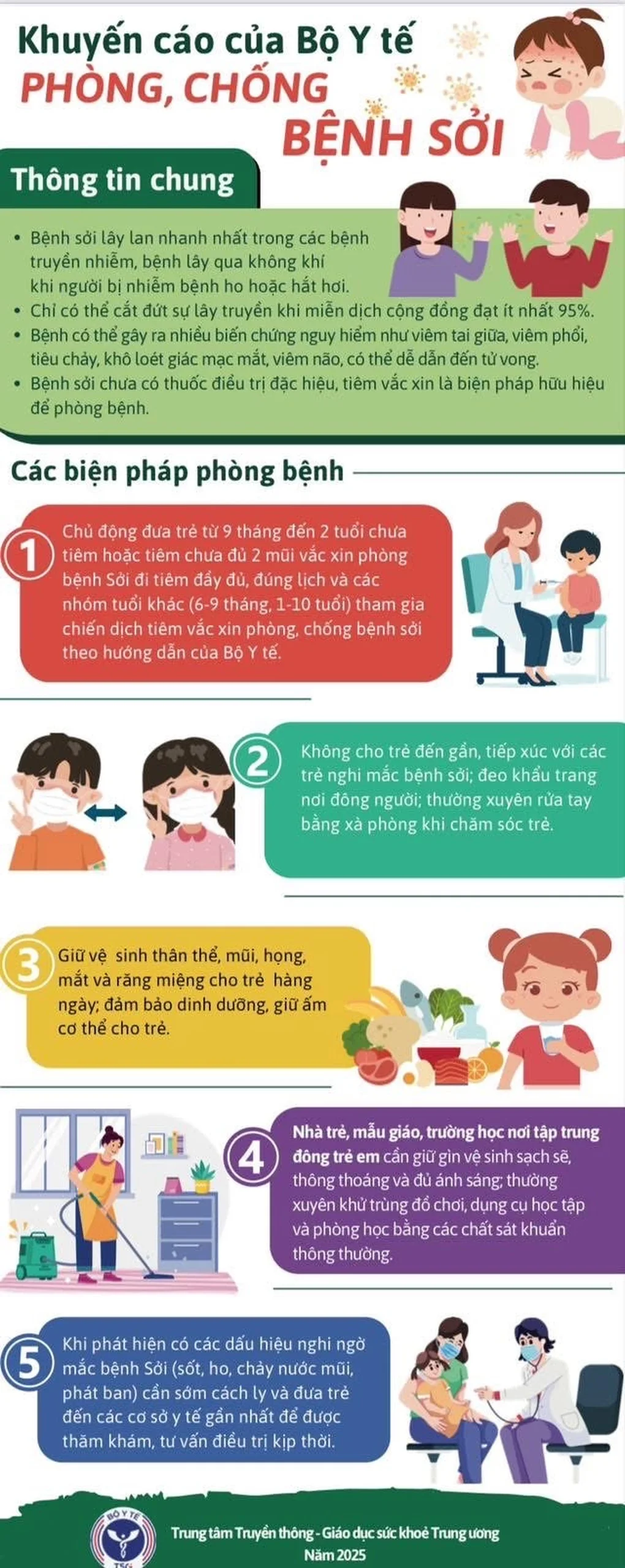 Nhiều địa phương triển khai chiến dịch tiêm vaccine sởi chậm - 2