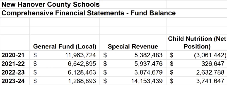 From School Operations Specialists, LLC, financial report.