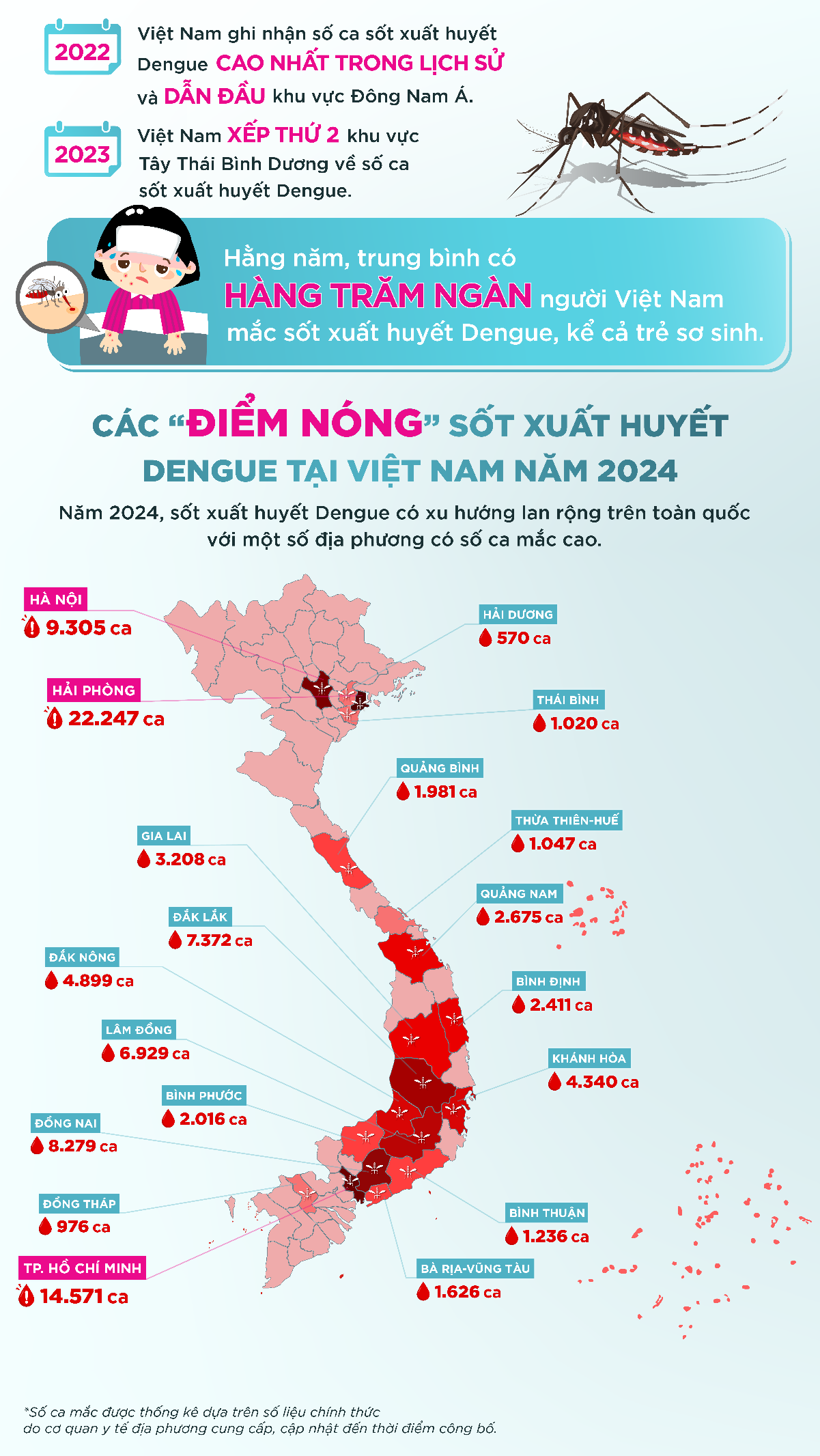 Sốt xuất huyết: Đừng để “chuyện muỗi” làm lớn
