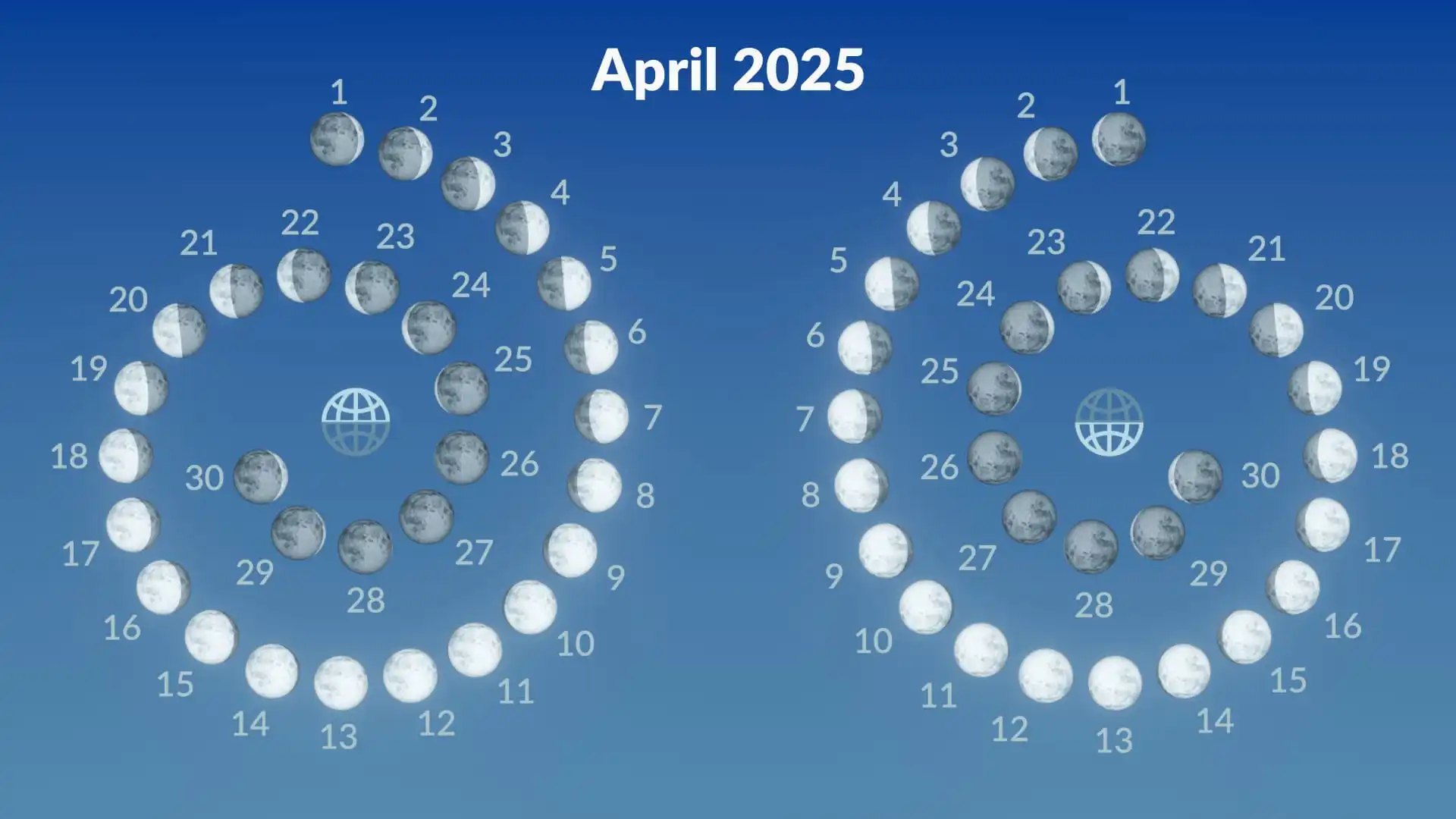 Lunar phases, April 2025