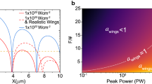 In situ characterization of laser-induced strong field ionization phenomena