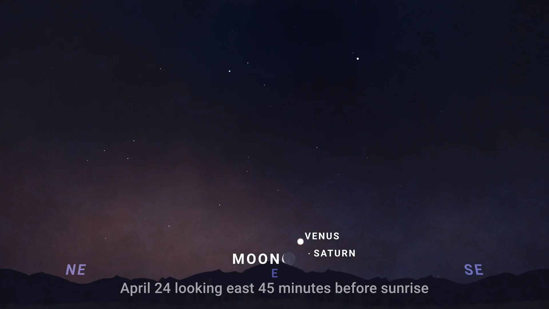 a chart showing the position of the moon, Venus, and Saturn during the triple conjunction.