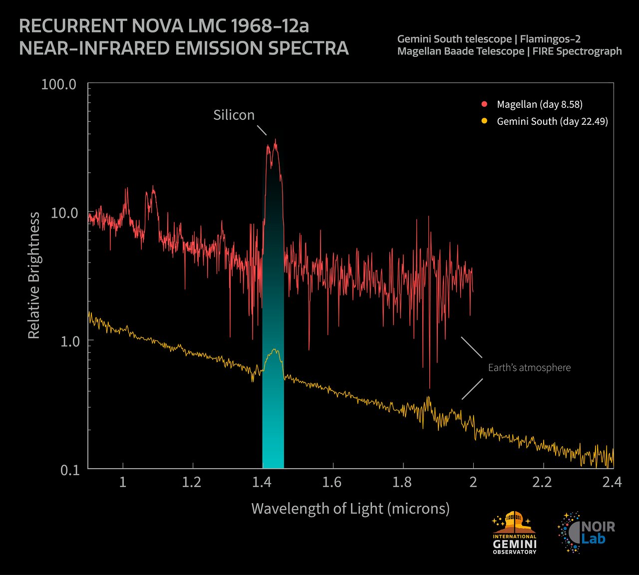 Scientists detect record-setting explosion outside our galaxy