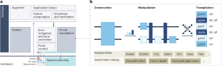 A quest toward comprehensive benchmarking of quantum computing software