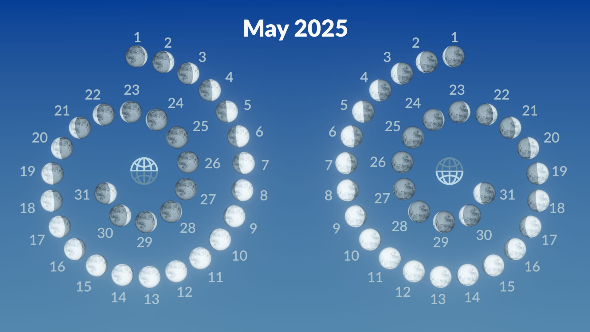 Astronomical Events in May 2025: Moon Meets Planets, Meteors, Asteroid & More