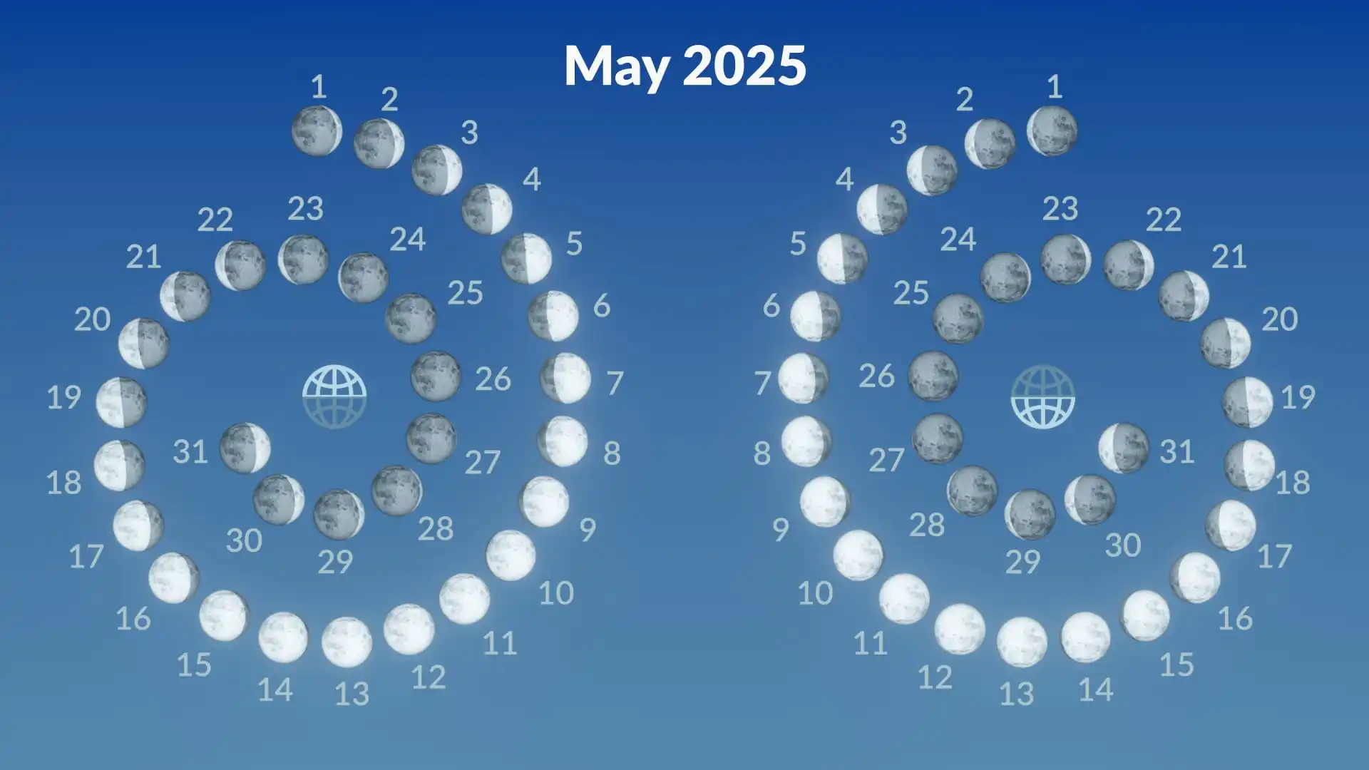 Moon phases, May 2025