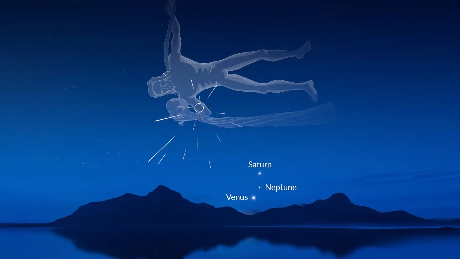 The Eta-Aquariids’ radiant