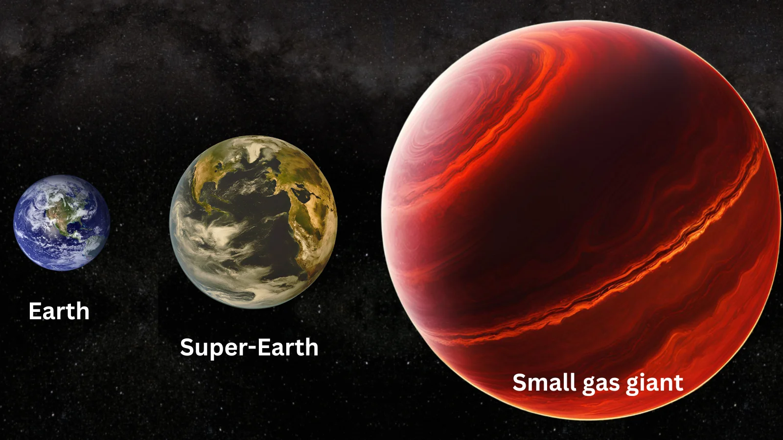 Three different colored spheres increasing in size from left to right.