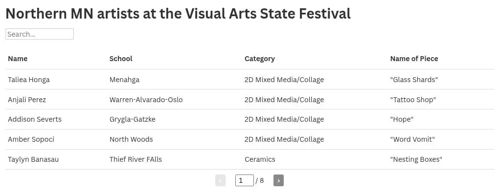 table visualization