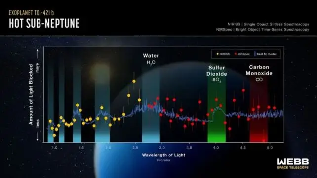 JWST Reveals The Most Common Type of Exoplanet
