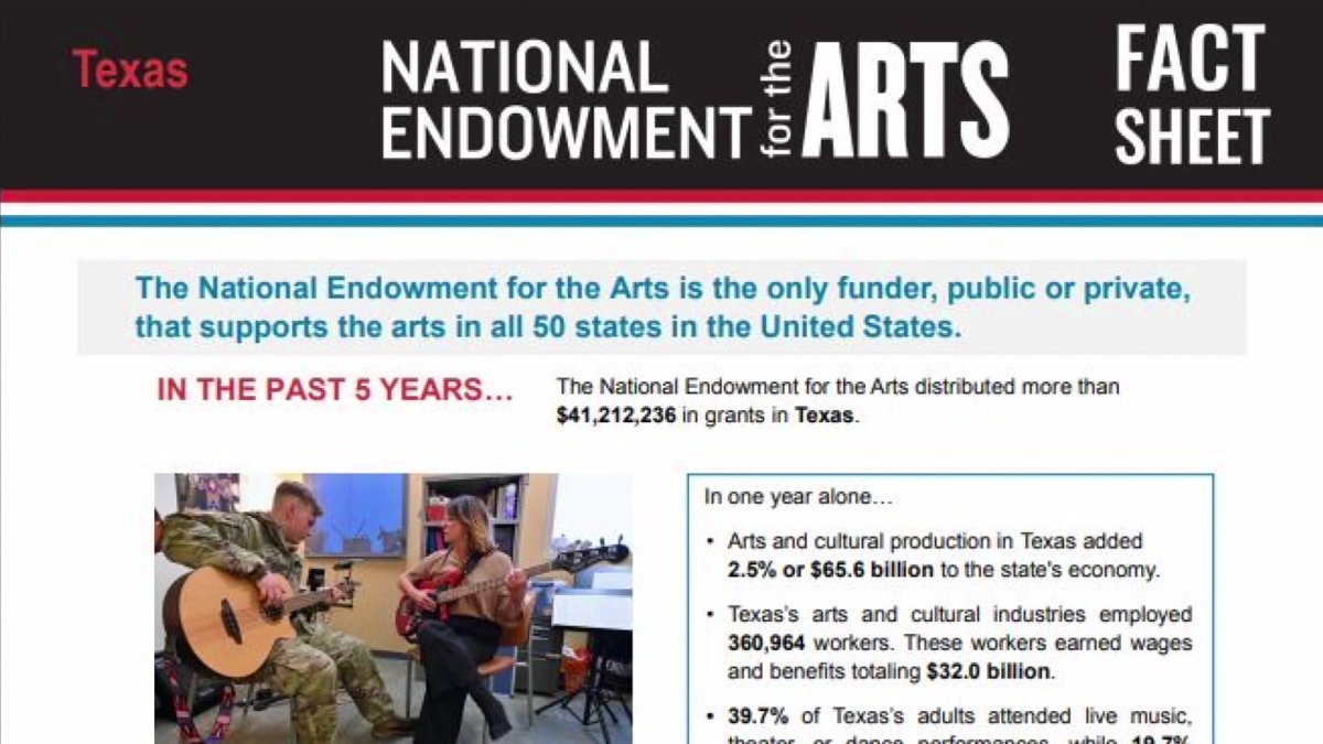 North Texas arts organizations see funds terminated