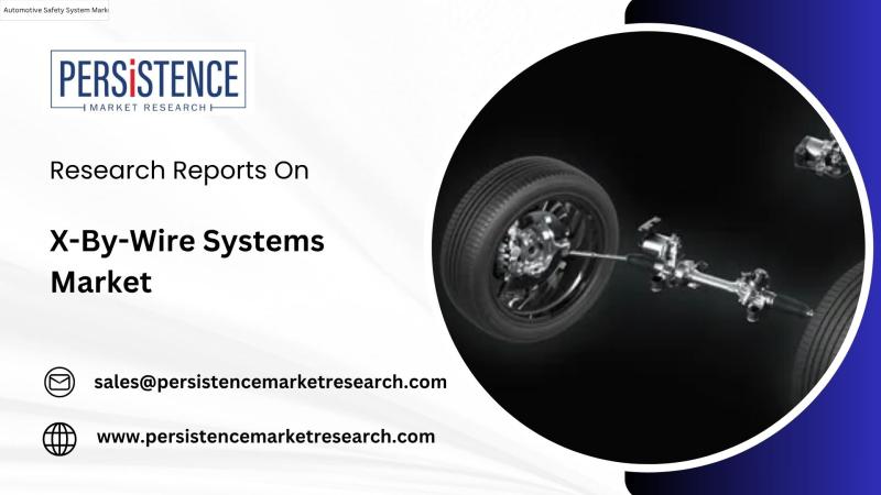 X-By-Wire Systems Market Soars Amid Automotive Tech Advancements Globally