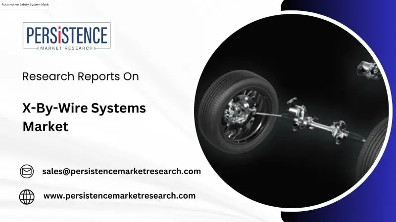 X-By-Wire Systems Market