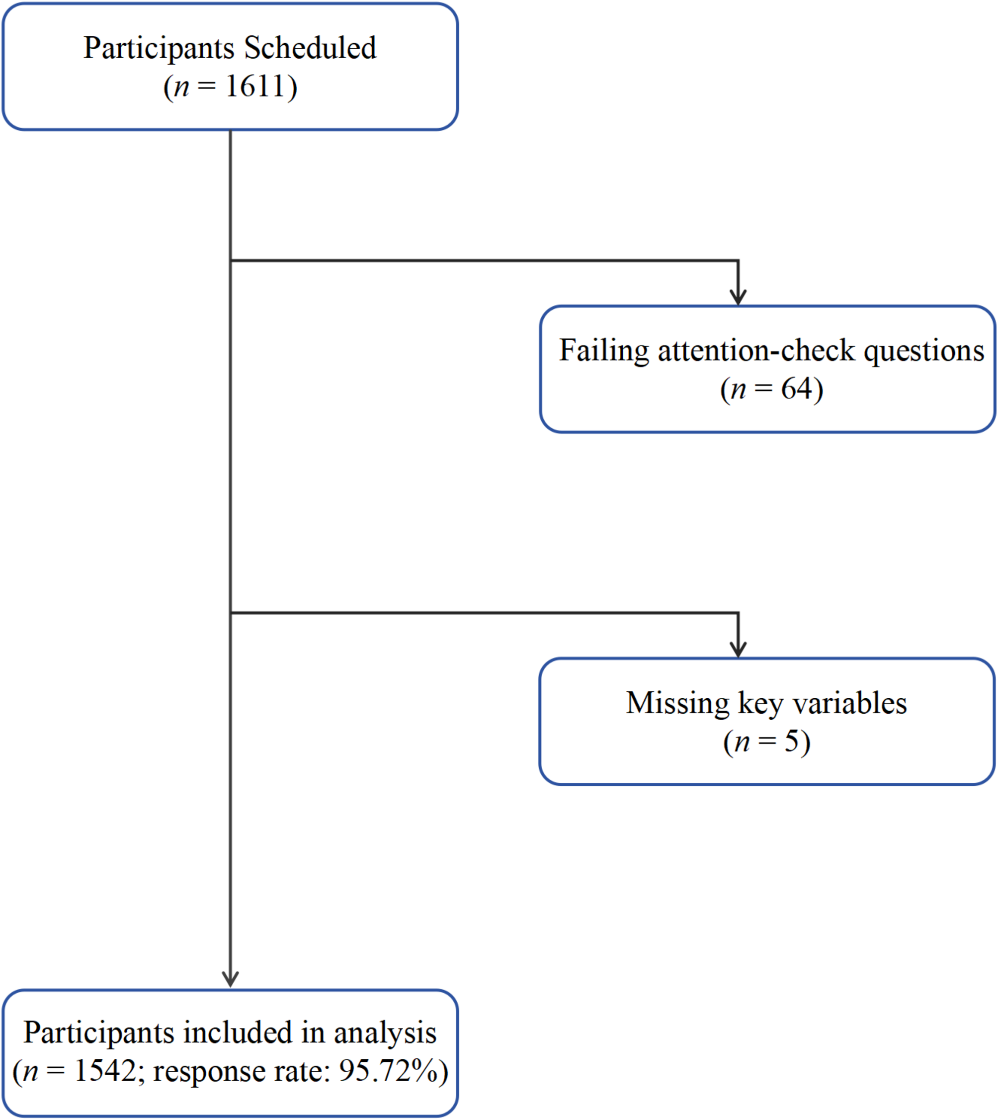 Healthy lifestyle promote Chinese university students’ well-being: a cross-sectional network analysis