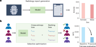 Toward fair AI-driven medical text generation