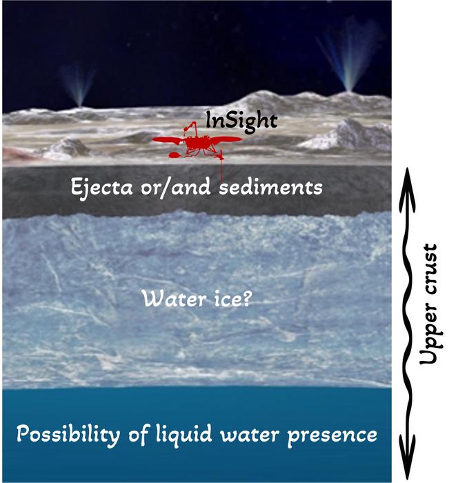 ‘Marsquakes’ reveal clues about a hidden body of water on Mars