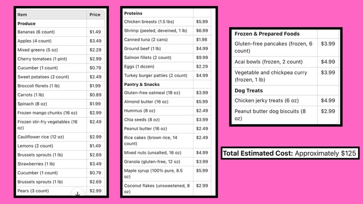 I Used ChatGPT to Meal Plan. Nutritionists Think That’s a Terrible Idea.
