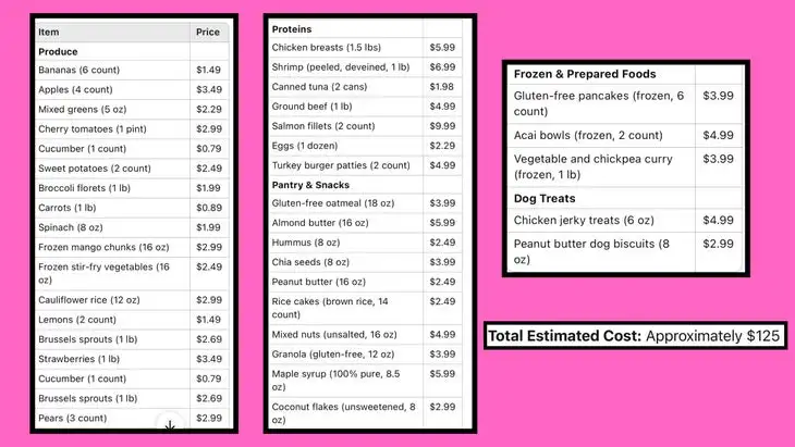 an itemized grocery list from ChatGPT