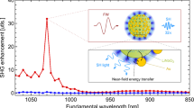 Control and enhancement of optical nonlinearities in plasmonic semiconductor nanostructures
