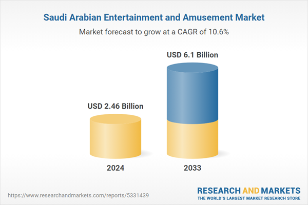 Saudi Arabia Entertainment Market Growth Trends and Forecast Report 2025-2033 | Vision 2030 Spurs Entertainment Boom with Mega Projects and Investments in Saudi Arabia