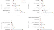 Meta-analysis of randomized controlled trials examining social comparison as a behaviour change technique across the behavioural sciences