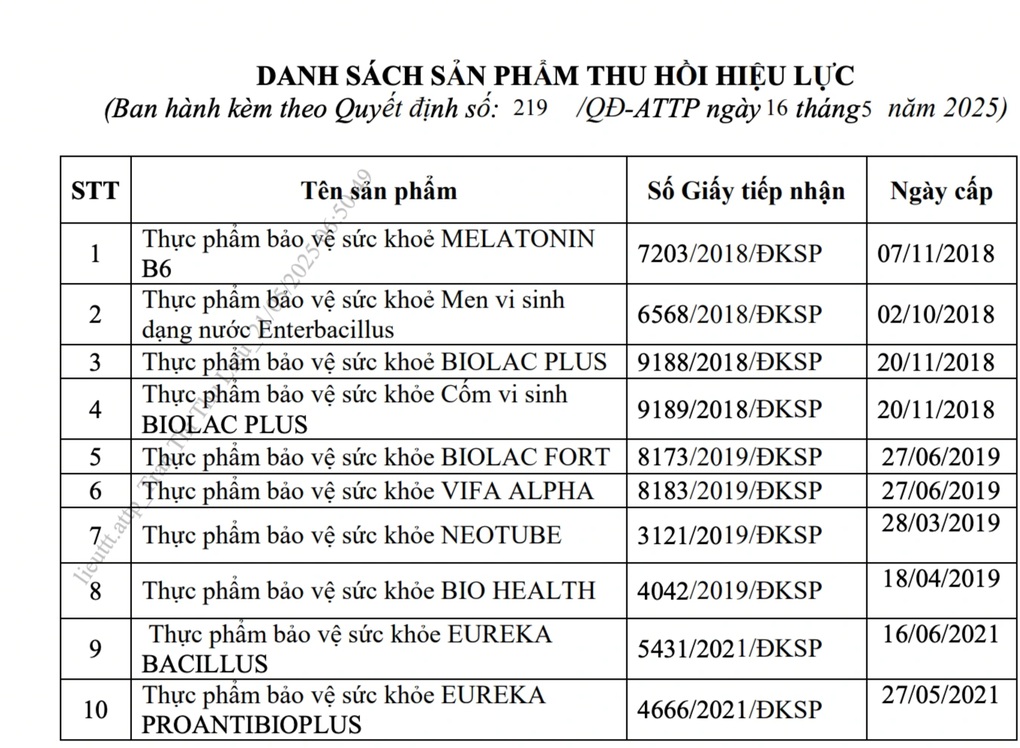 Bộ Y tế thu hồi hàng loạt Giấy tiếp nhận đăng ký bản công bố sản phẩm