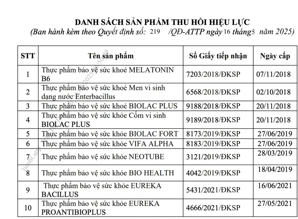 Bộ Y tế thu hồi hàng loạt Giấy tiếp nhận đăng ký bản công bố sản phẩm - 1