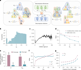 The critical role of persistent disruption in advancing science
