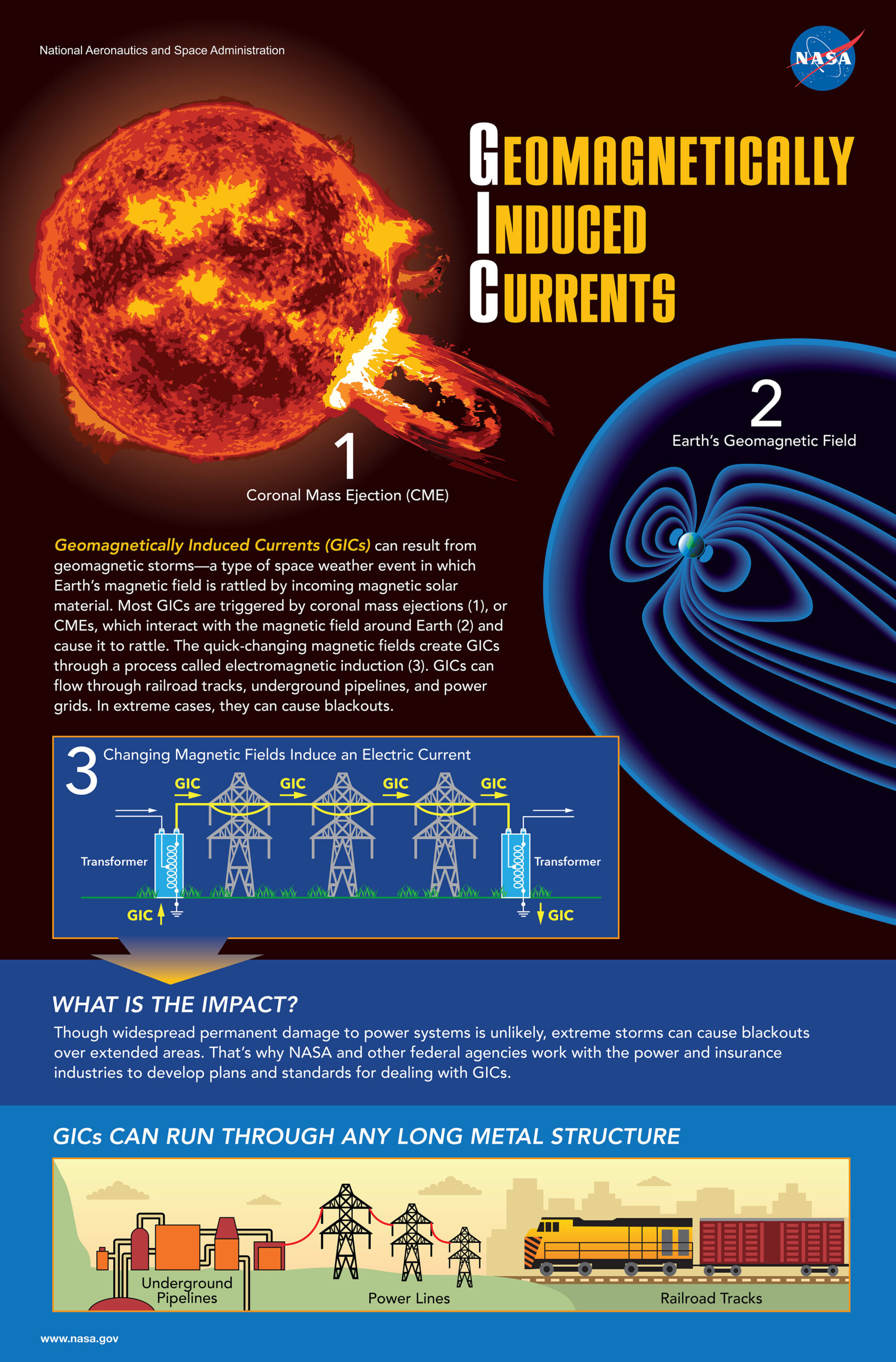 No, solar storms didn’t crash Spain’s internet — but here’s what they can do