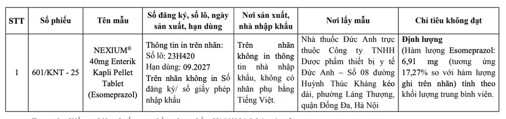 Bộ Y tế truy nguồn gốc thuốc giả NEXIUM® 40mg
