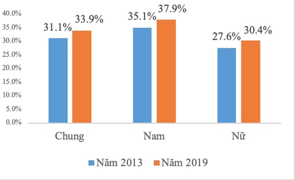 Giới trẻ và nguy cơ sức khỏe từ thức uống tưởng như vô hại