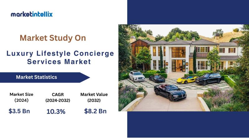 Luxury Lifestyle Concierge Services Market to Witness Stunning Growth | Major Giants Quintessentially, John Paul Group, One Concierge