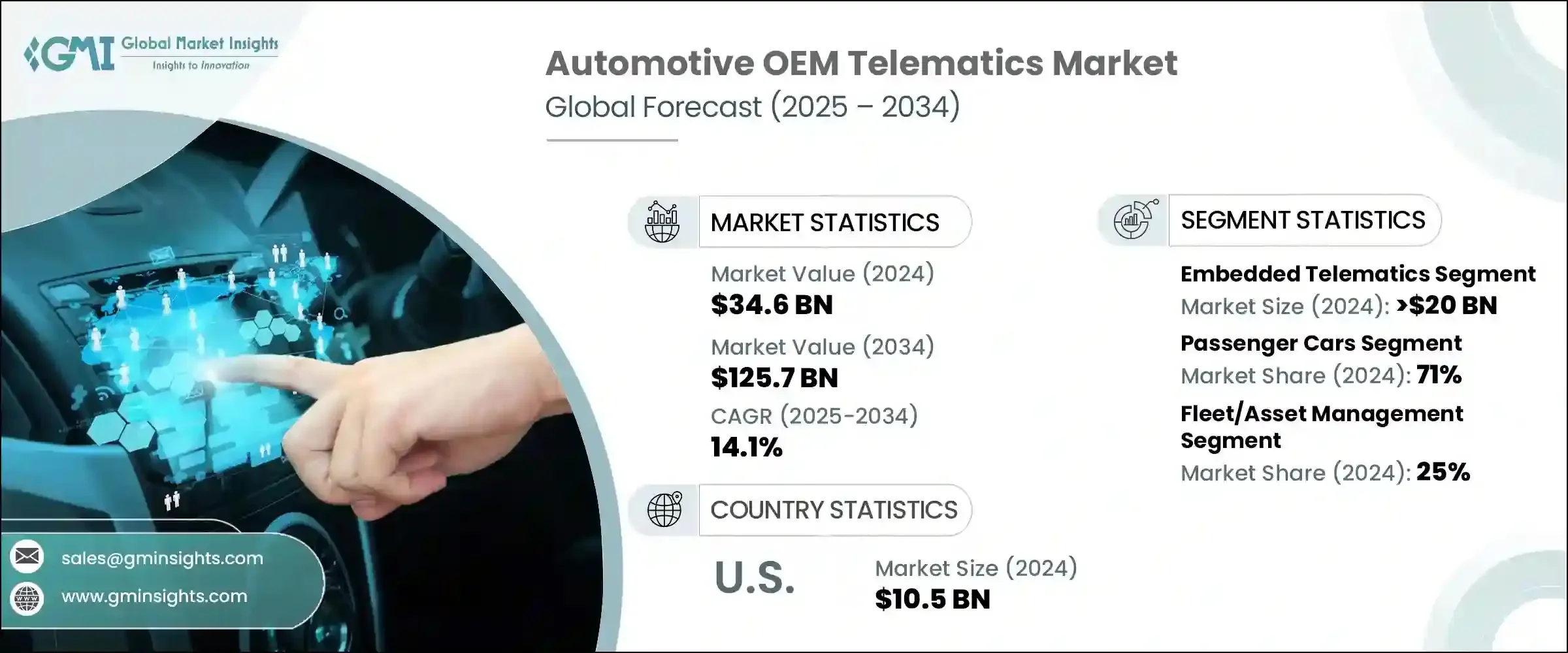Automotive OEM Telematics Market