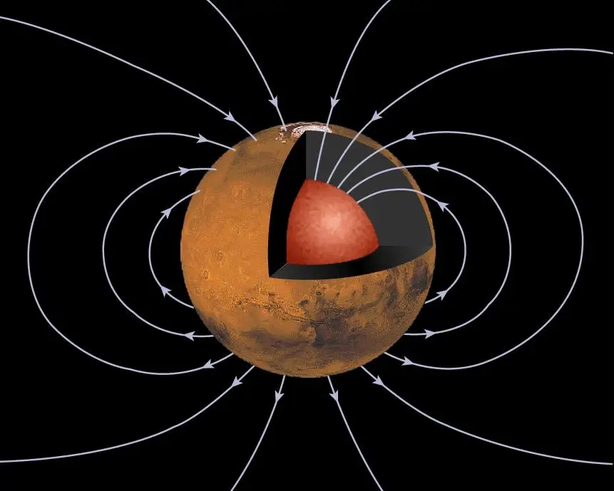 A diagram of Mars with its core showing.