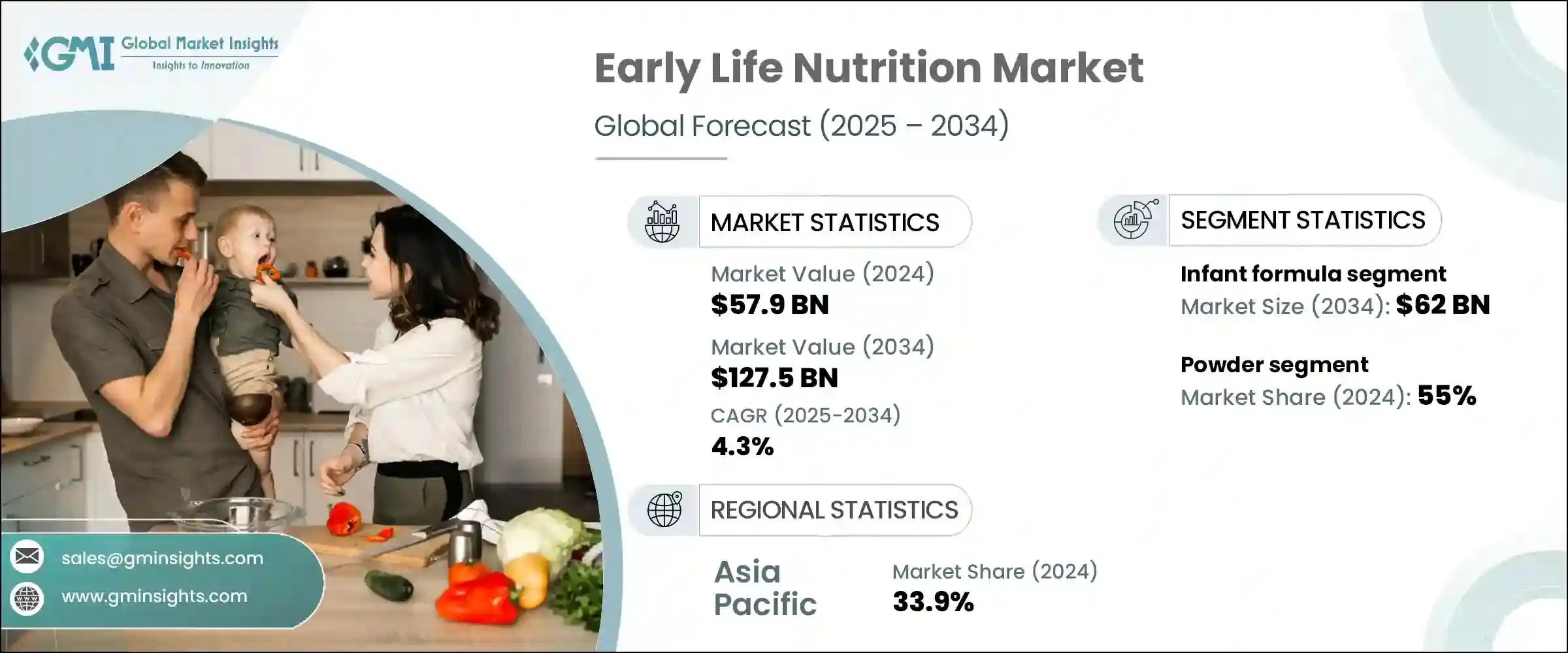 Early Life Nutrition Market Size & Share, Growth Opportunity 2034