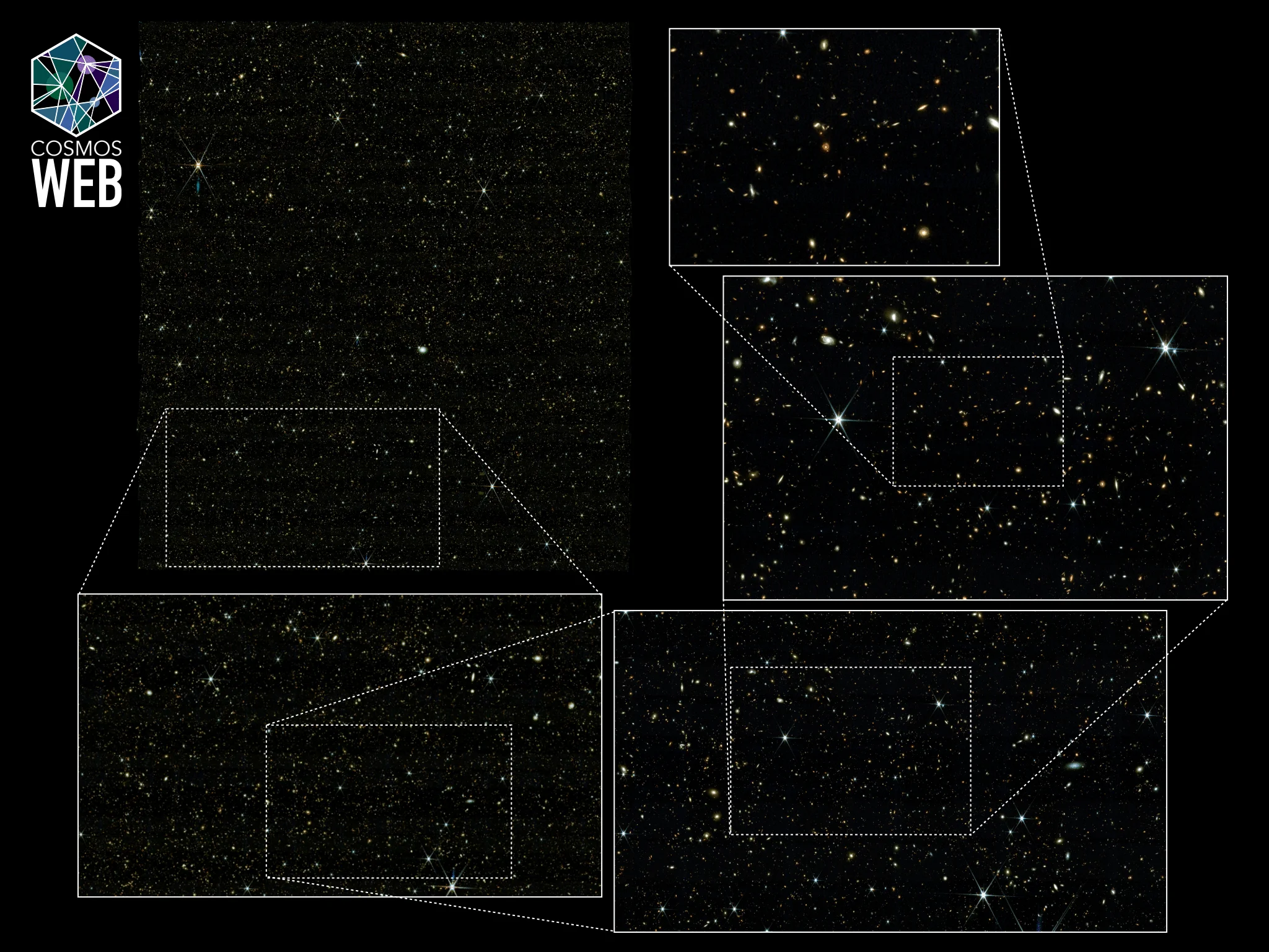 A bunch of bright white dots representing galaxies with white boxes drawn around points of interest.