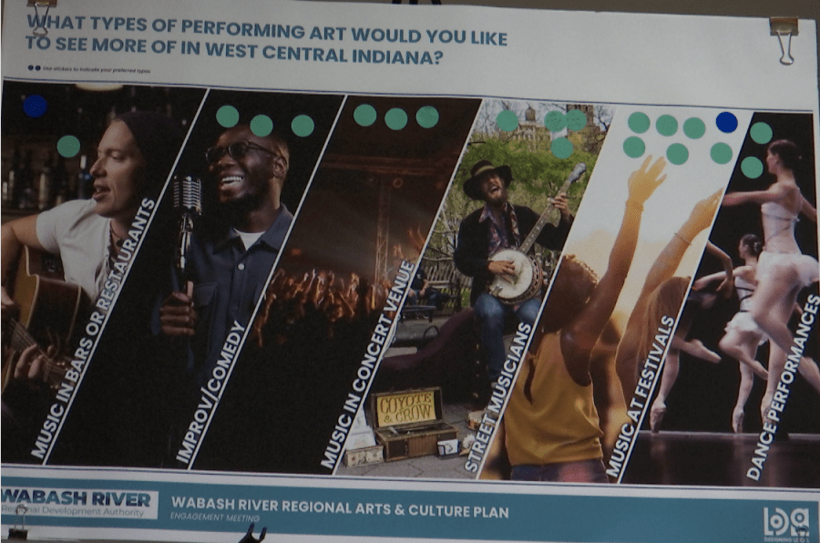 The Wabash Valley Regional Arts and Culture Plan is underway
