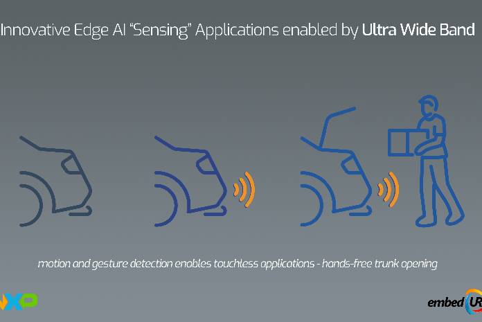 embedUR systems Develops Edge AI Solution on NXP Platform to Advance Automotive Sensing Technology – CRN
