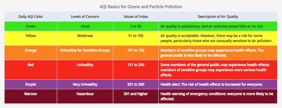 Air quality alert extended through Saturday, Planet Fitness offering free entry in response