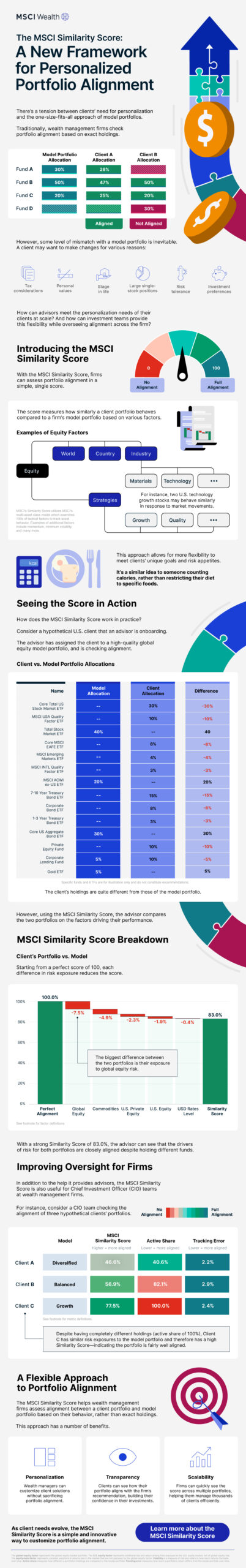 A New Framework for Personalized Portfolio Alignment