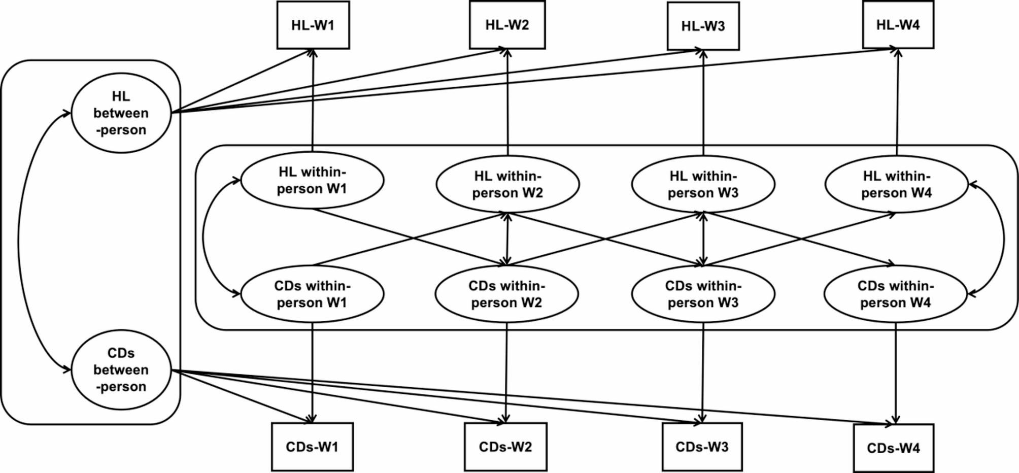 Dynamic cross-lagged effects between healthy lifestyles and multimorbidity among middle-aged and older adults in China