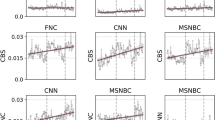 Neural topic modeling reveals German television’s climate change coverage