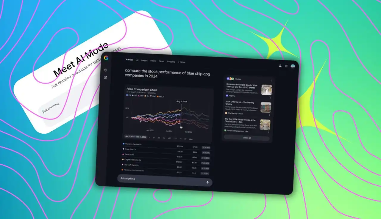 AI Mode charts