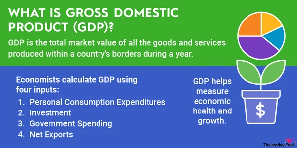 a graphic defining the term gdp