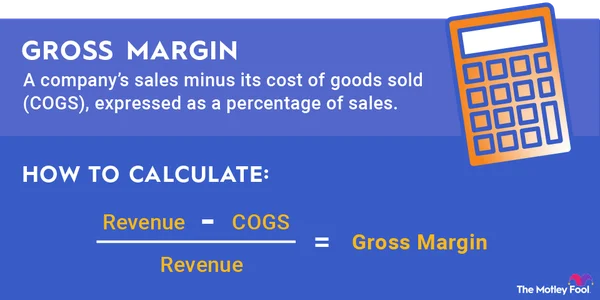 Infographic defining gross margin and showing the formula