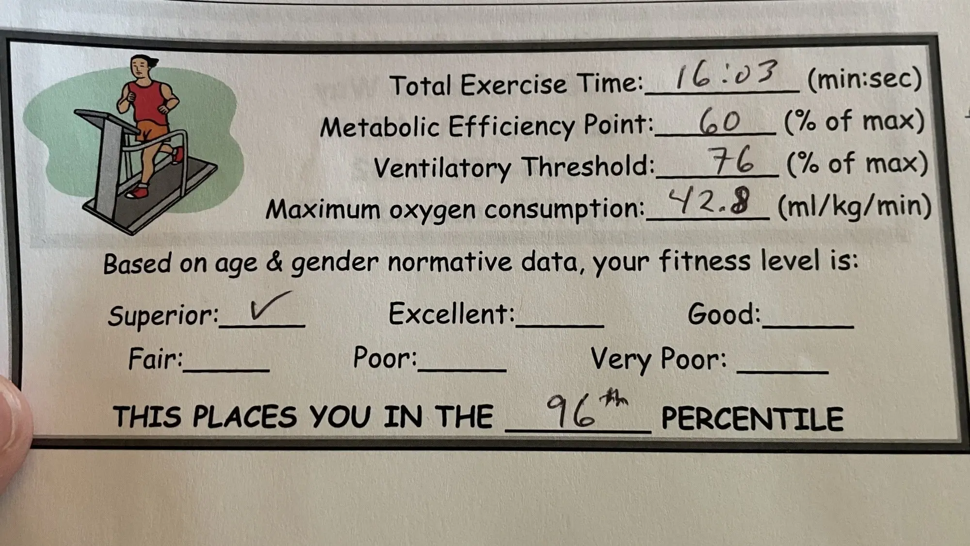 Handwritten result sheet giving my maximum oxygen consumption at 41.8 mL/kg/min