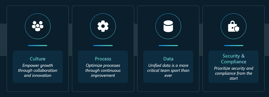 Get started with agents for finance: Learnings from 2025 Gartner® CFO & Finance Executive Conference – Microsoft Dynamics 365 Blog