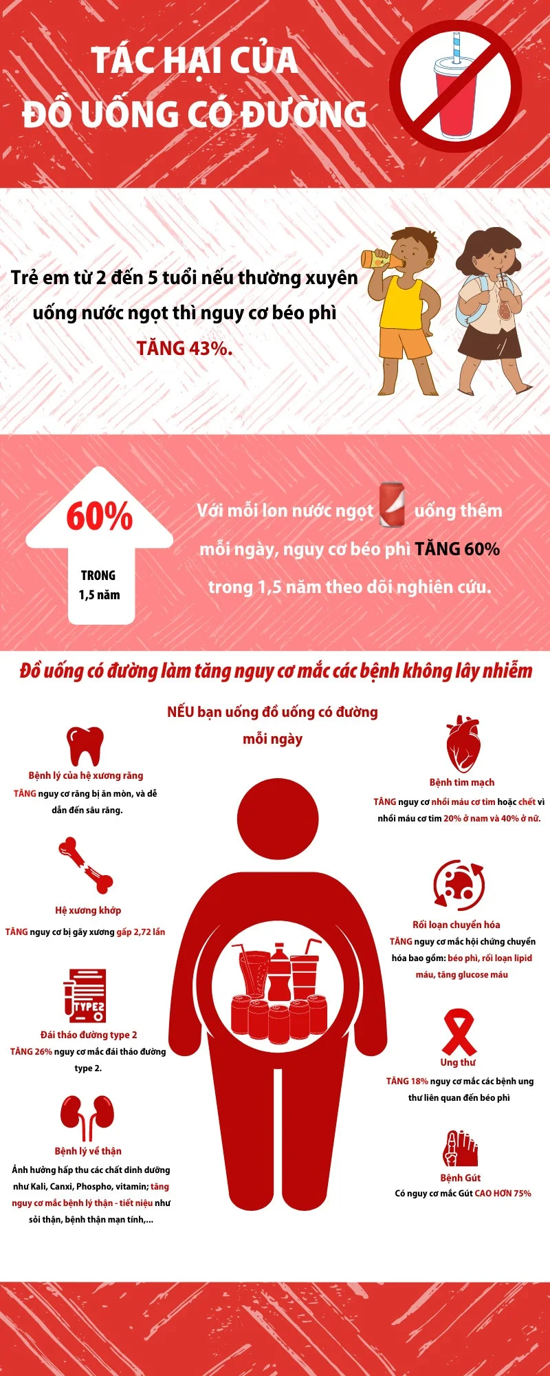 “Đại dịch” âm thầm mang tên nước ngọt - 5 “Đại dịch” âm thầm mang tên nước ngọt - 5